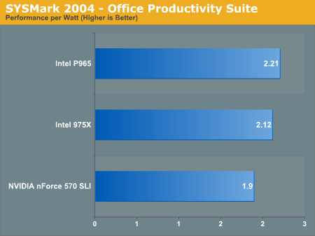 SYSMark 2004 - Office Productivity Suite